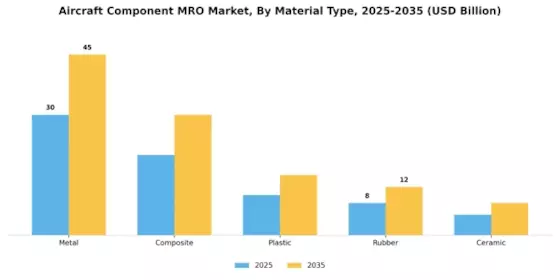 Aircraft Component MRO Market Segment Image 2