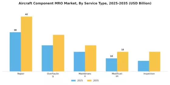 Aircraft Component MRO Market Segment Image 3