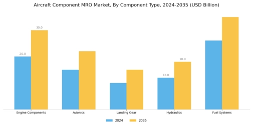 Aircraft Component MRO Market Segment Image 0