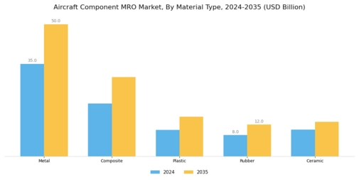 Aircraft Component MRO Market Segment Image 1