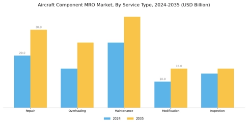 Aircraft Component MRO Market Segment Image 2