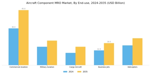 Aircraft Component MRO Market Segment Image 3