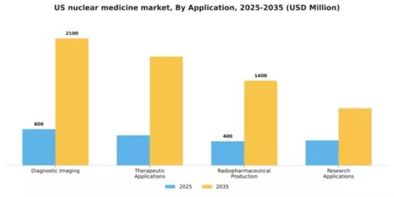 US Nuclear Medicine Market Segment Image 0