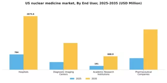 US Nuclear Medicine Market Segment Image 1