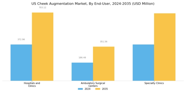 US Cheek Augmentation Market Segment Image 2