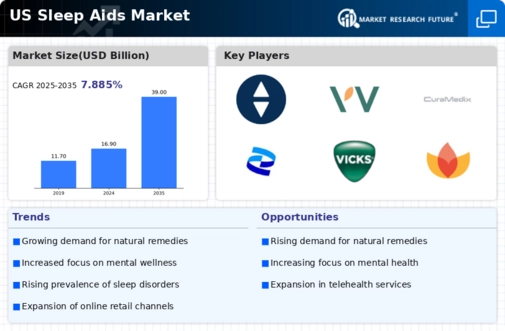 US Sleep Aids Market Infographic