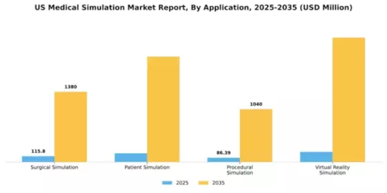 US Medical Simulation Market Segment Image 0