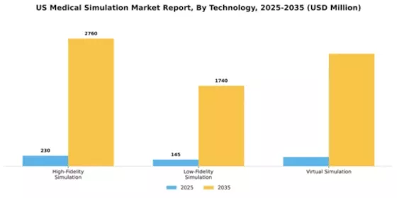 US Medical Simulation Market Segment Image 2