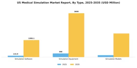 US Medical Simulation Market Segment Image 3