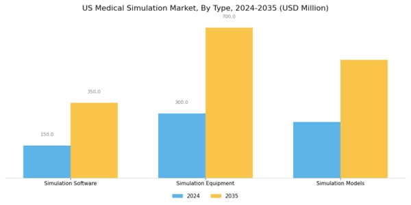 US Medical Simulation Market Segment Image 0