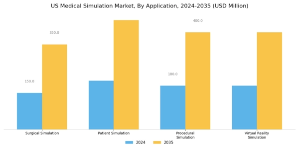 US Medical Simulation Market Segment Image 1