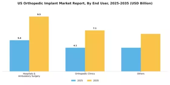 US Orthopedic Implant Market Segment Image 1