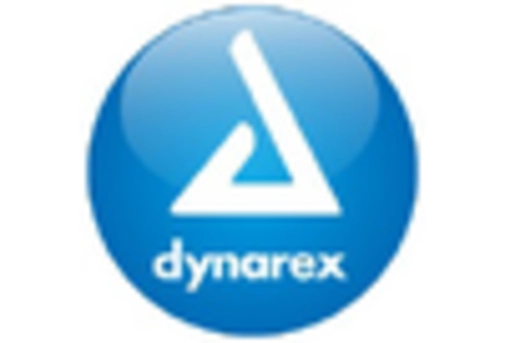 US Foley catheter Market key player