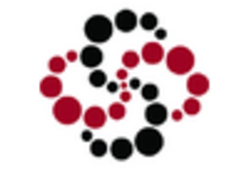 US Foley catheter Market key player