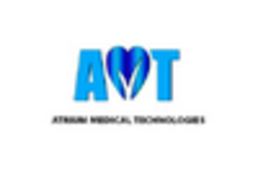 US Foley catheter Market key player