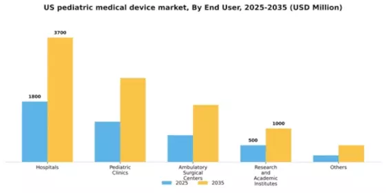 US Pediatric Medical Device Market Segment Image 0