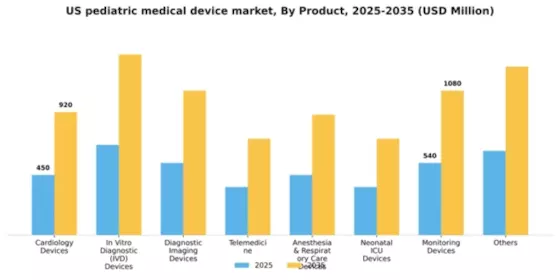 US Pediatric Medical Device Market Segment Image 1