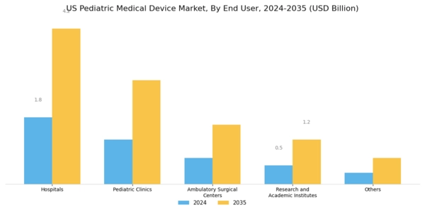 US Pediatric Medical Device Market Segment Image 1