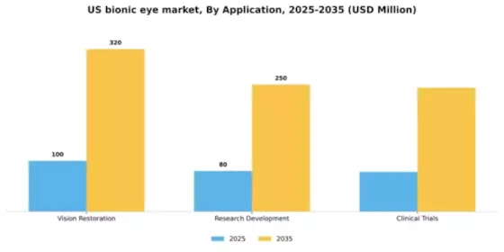US Bionic Eye Market Segment Image 0