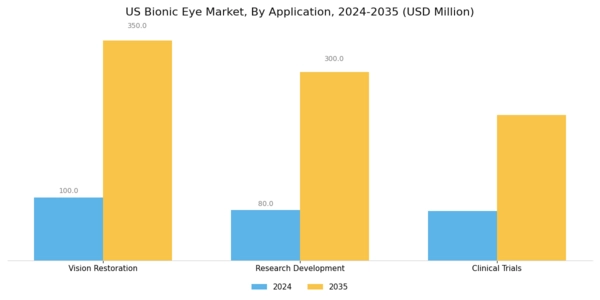 US Bionic Eye Market Segment Image 1