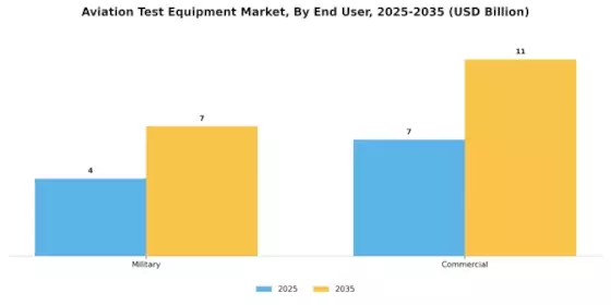 Aviation Test Equipment Market Segment Image 1