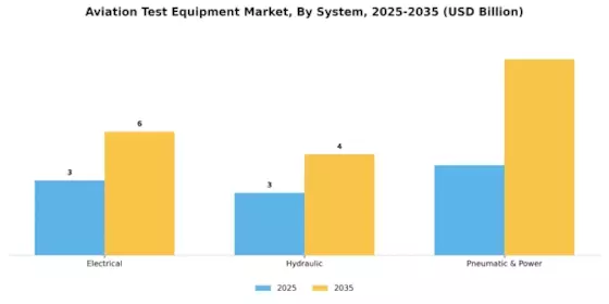 Aviation Test Equipment Market Segment Image 2