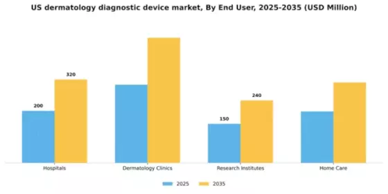 US Dermatology Diagnostic Device Market Segment Image 1