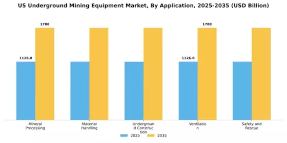 US Underground Mining Equipment Industry Segment Image 0