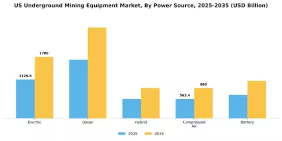 US Underground Mining Equipment Industry Segment Image 3