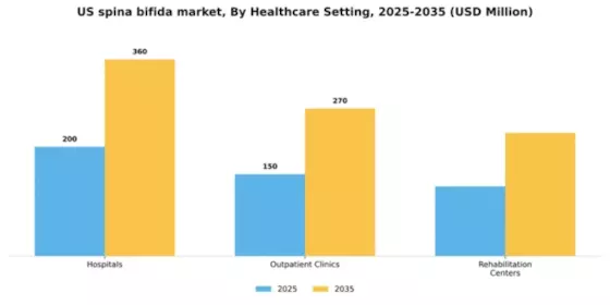 US Spina Bifida Market Segment Image 0