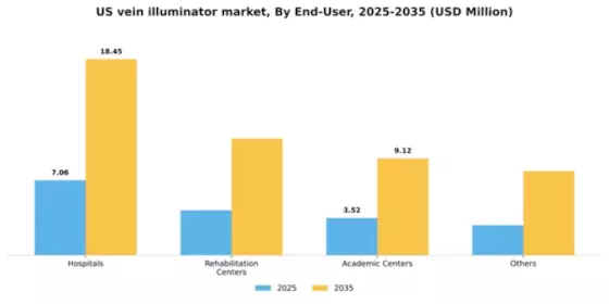 US Vein illuminator Market Segment Image 1