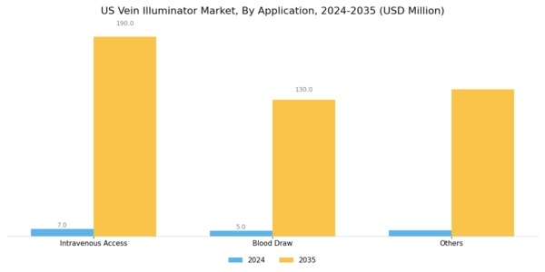 US Vein illuminator Market Segment Image 1