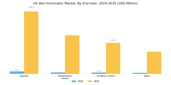 US Vein illuminator Market Segment Image 2