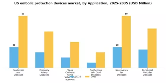 US Embolic Protection Devices Market Segment Image 0