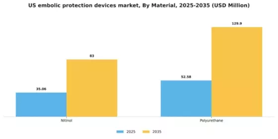 US Embolic Protection Devices Market Segment Image 2