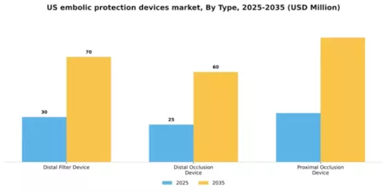 US Embolic Protection Devices Market Segment Image 3