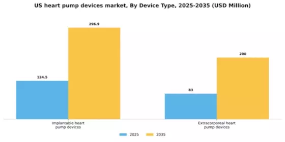 US Heart Pump Devices Market Segment Image 0