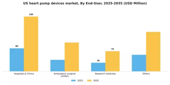 US Heart Pump Devices Market Segment Image 1