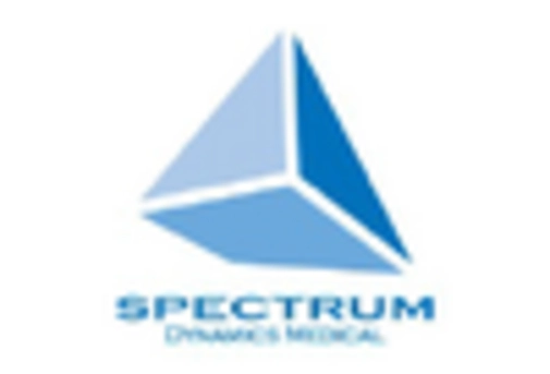 US Heart Pump Devices Market key player