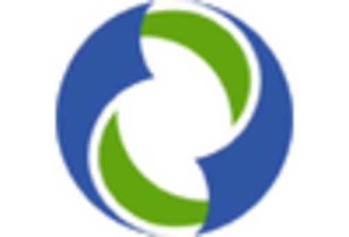 US Heart Pump Devices Market key player