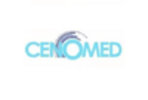 US Heart Pump Devices Market key player