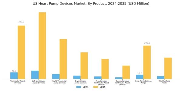 US Heart Pump Devices Market Segment Image 0