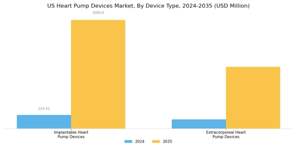 US Heart Pump Devices Market Segment Image 1