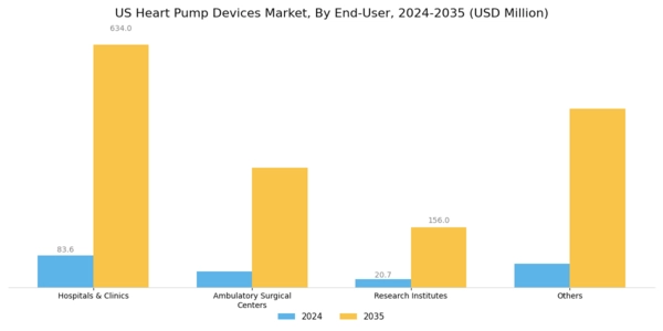 US Heart Pump Devices Market Segment Image 3