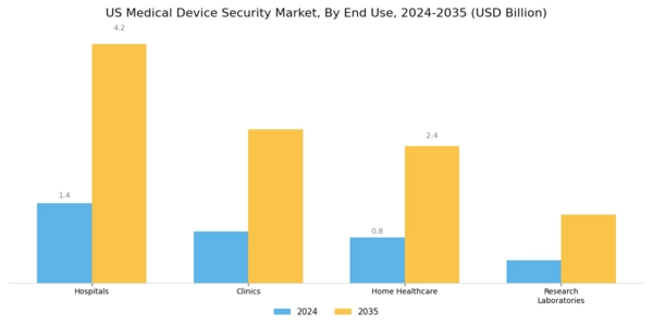 US Medical Device Security Market Segment Image 1