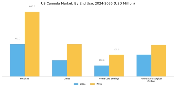 US Cannula Market Segment Image 3