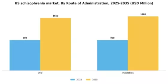 US Schizophrenia Market Segment Image 0