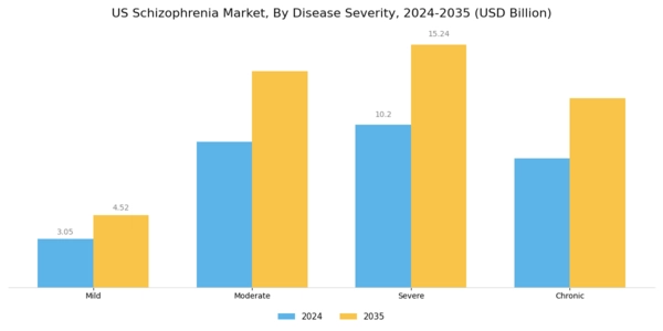 US Schizophrenia Market Segment Image 2