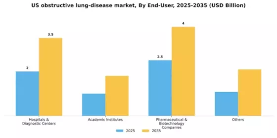 US Obstructive Lung Disease Market Segment Image 1