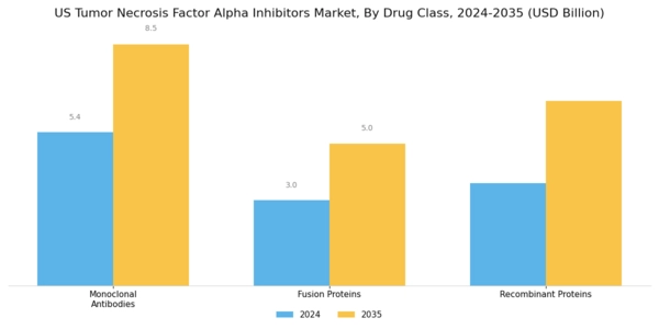 US Tumor Necrosis Factor Alpha Inhibitors Market Segment Image 0
